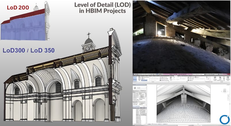Level of Detail (LOD) in HBIM Projects